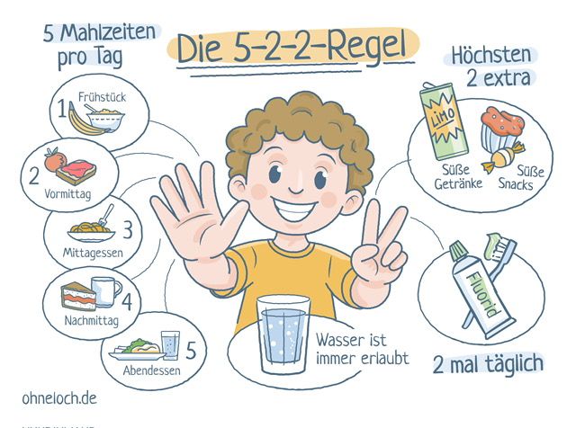 5-2-2-Regel