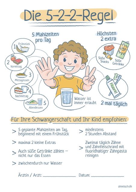 Merkblatt: Die 5-2-2-Regel für Schwangerschaft und Kind